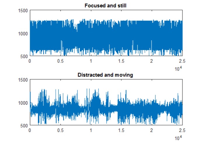 BioFeedback for Immersive Education – screenshot 9