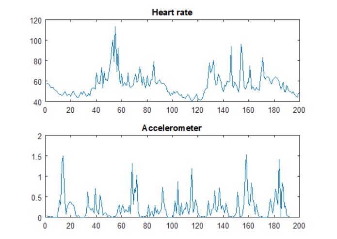 BioFeedback for Immersive Education – screenshot 5