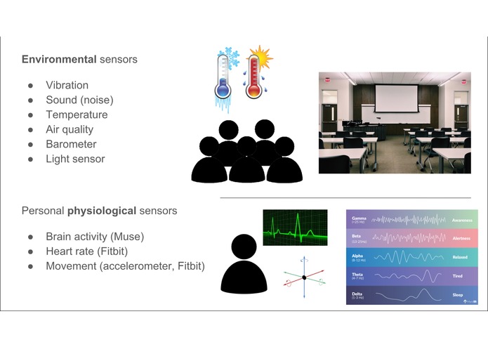 BioFeedback for Immersive Education – screenshot 2