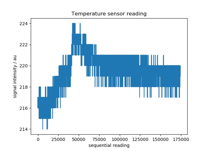 BioFeedback for Immersive Education – screenshot 7