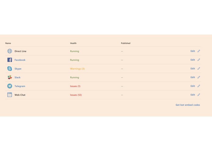 EasyShop – screenshot 2