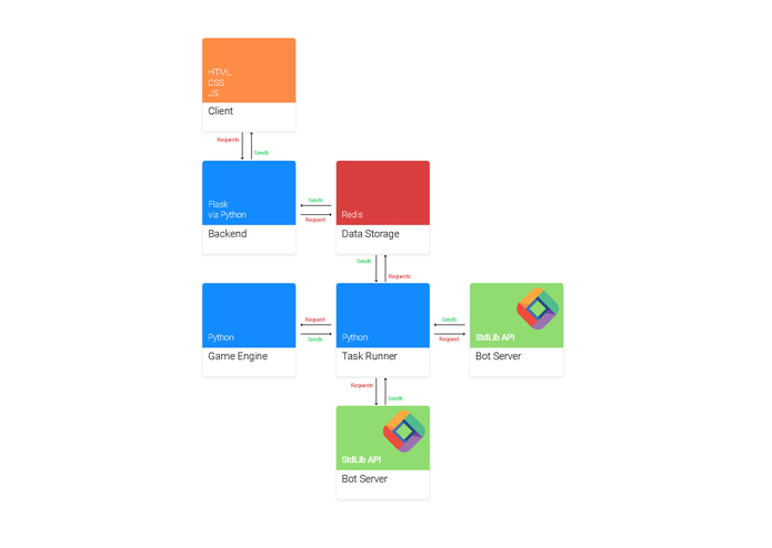 AI Royale – screenshot 1