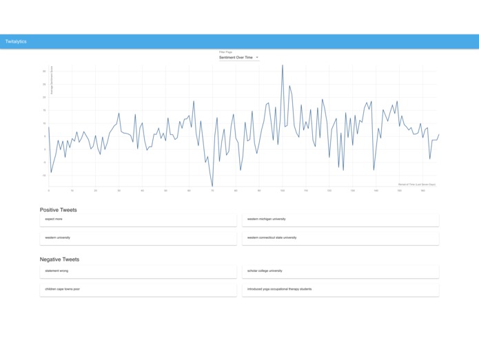 Twitalytics – screenshot 2
