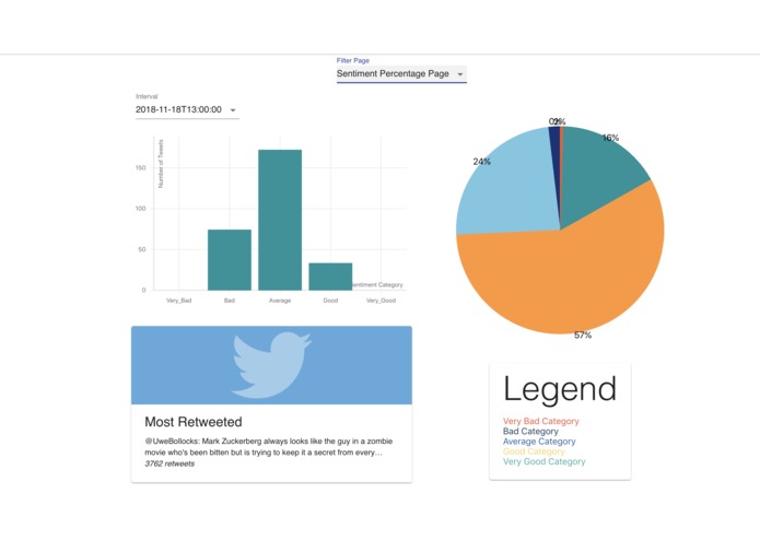 Twitalytics – screenshot 3