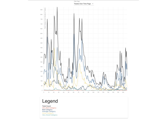 Twitalytics – screenshot 4