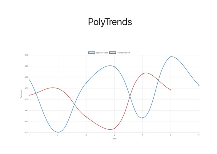 PolyTrends – screenshot 2