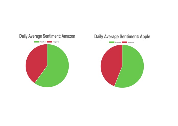 PolyTrends – screenshot 3