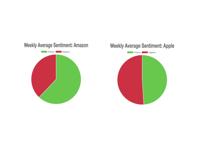PolyTrends – screenshot 4