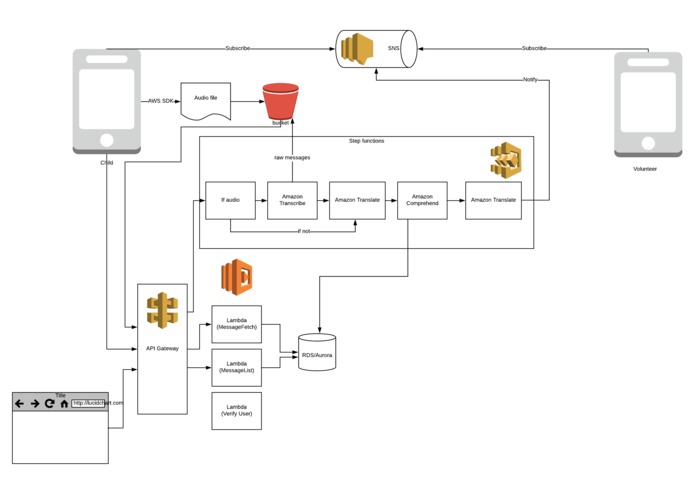 Compassion Chat Engine VIII – screenshot 1