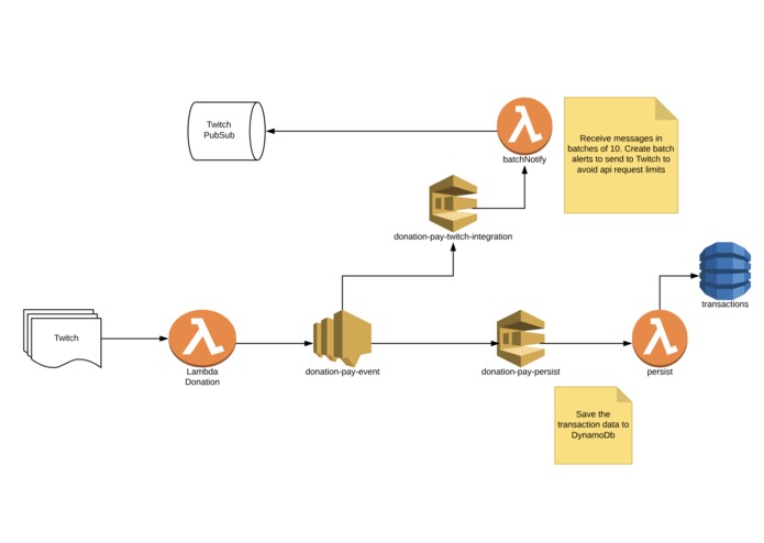 gamechanger-table46 – screenshot 1