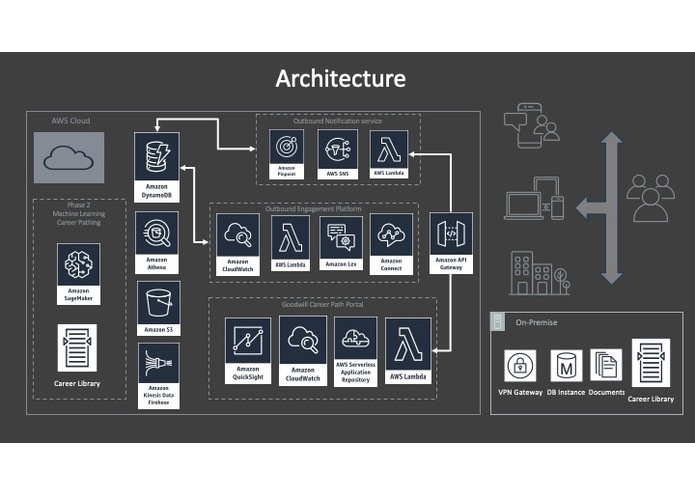 Career Pathing Platform – screenshot 1