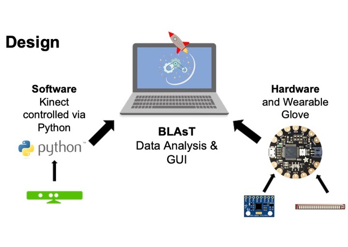 Team 11: Bilateral Limb Assessment Technology (BLAsT) – screenshot 4