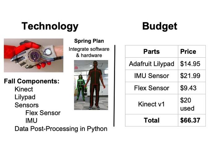 Team 11: Bilateral Limb Assessment Technology (BLAsT) – screenshot 5