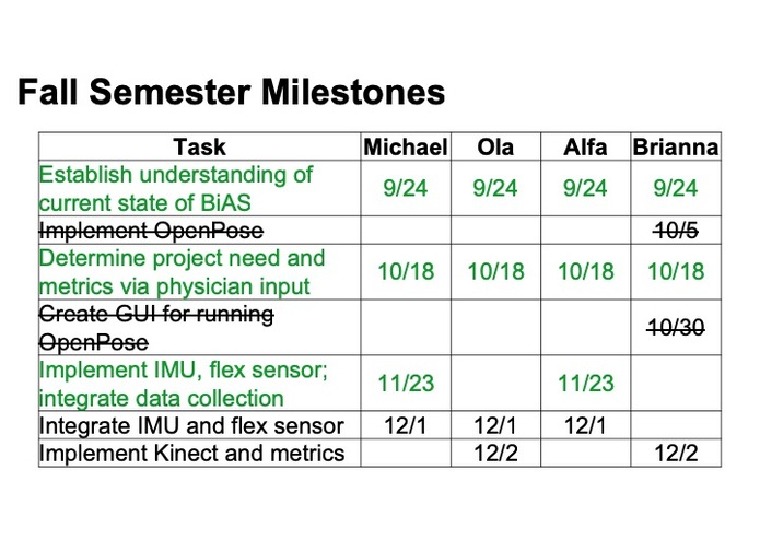 Team 11: Bilateral Limb Assessment Technology (BLAsT) – screenshot 6