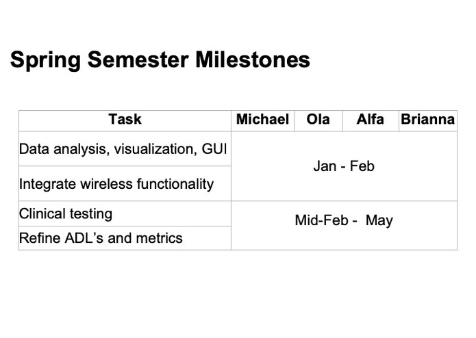 Team 11: Bilateral Limb Assessment Technology (BLAsT) – screenshot 7