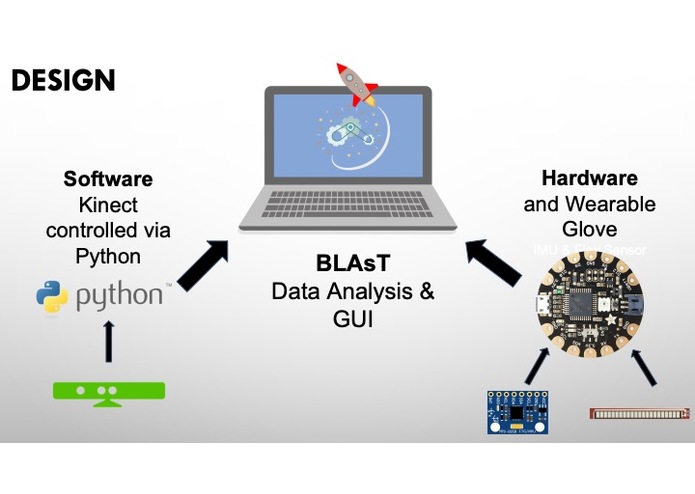 Bilateral Limb Assessment Technology (BLAsT) - Team 11 – screenshot 4