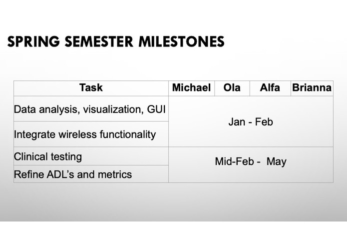 Bilateral Limb Assessment Technology (BLAsT) - Team 11 – screenshot 6