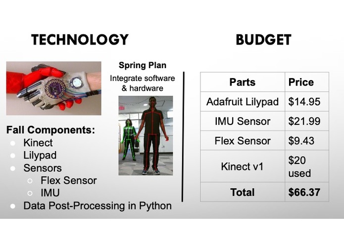 Bilateral Limb Assessment Technology (BLAsT) - Team 11 – screenshot 7