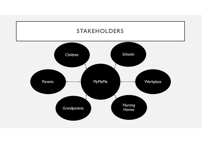 MyMeMe – screenshot 6