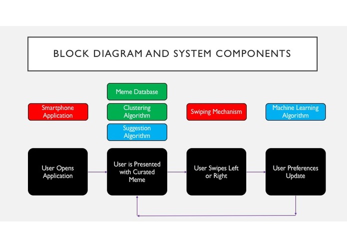MyMeMe – screenshot 4