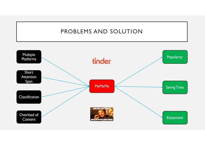 MyMeMe – screenshot 3