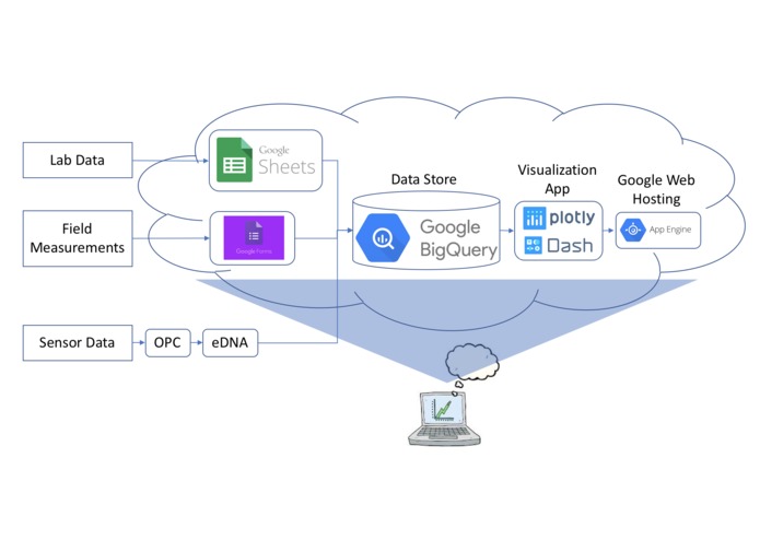 CR2C Monitoring Dashboard – screenshot 1