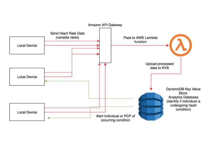 PANAMA Streaming Pipeline for IoT Devices – screenshot 4