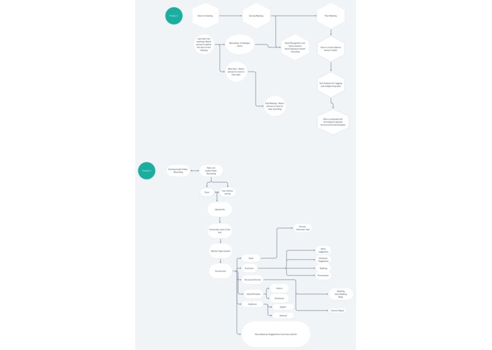 moMO (Minutes of the moment) – screenshot 2