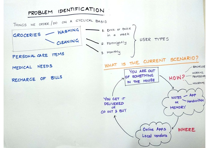 Predictive household items ordering service – screenshot 1