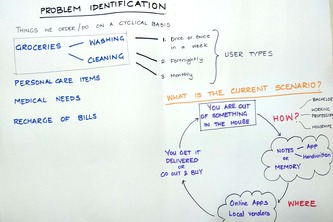 Predictive household items ordering service