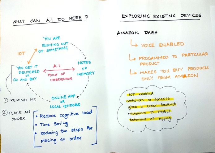 Predictive household items ordering service – screenshot 2