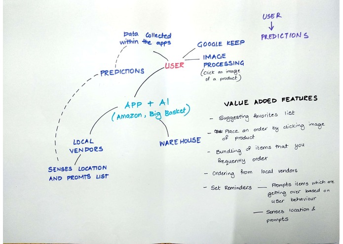 Predictive household items ordering service – screenshot 3