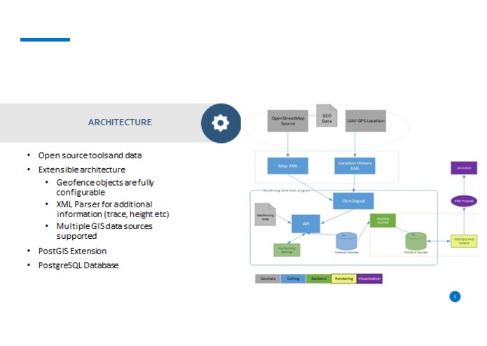 Droning on about Geofence – screenshot 5