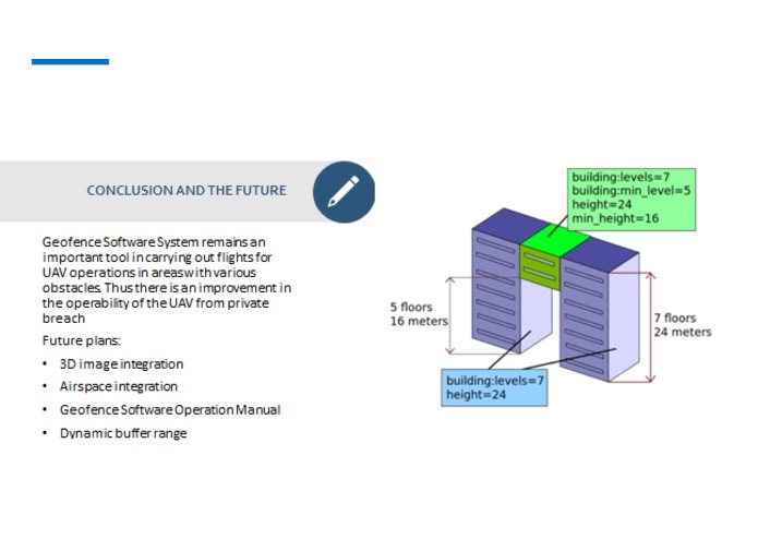 Droning on about Geofence – screenshot 8