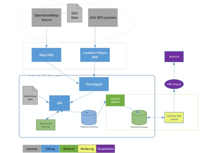 Droning on about Geofence – screenshot 12