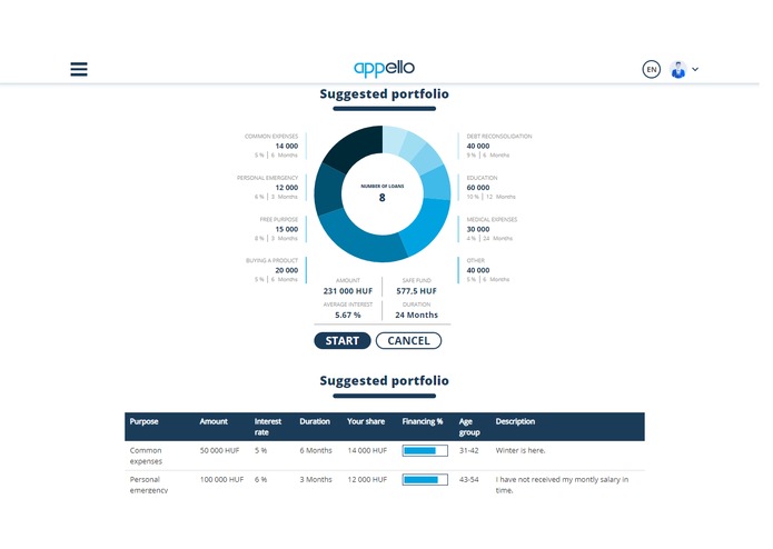 aP2Pello crowdlending – screenshot 3