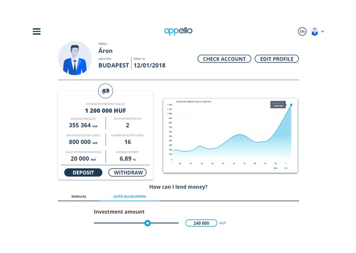 aP2Pello crowdlending – screenshot 2