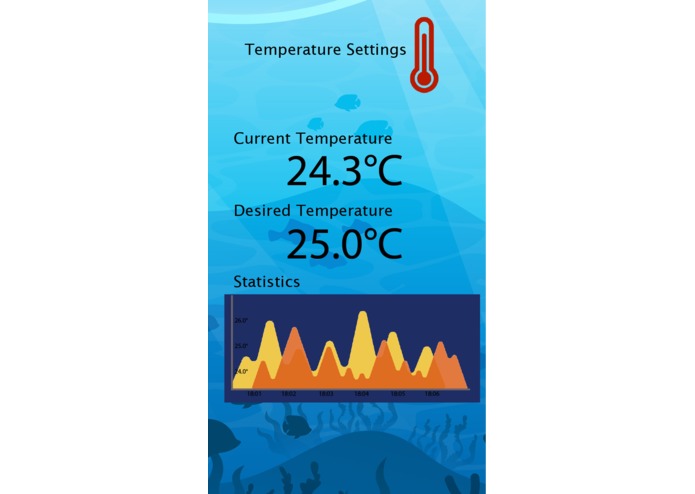 fishTank.io – screenshot 3