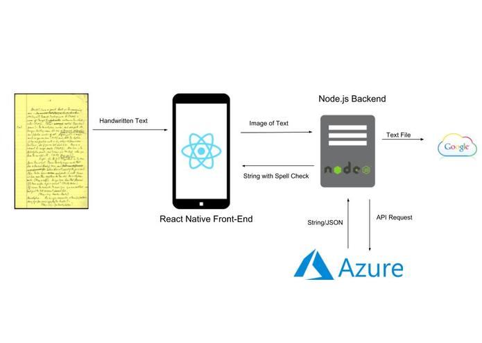 Essay Boi – screenshot 1