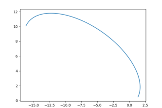 Space Tour Simulation