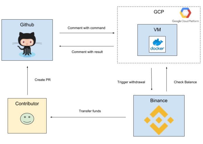 Donatello – screenshot 1