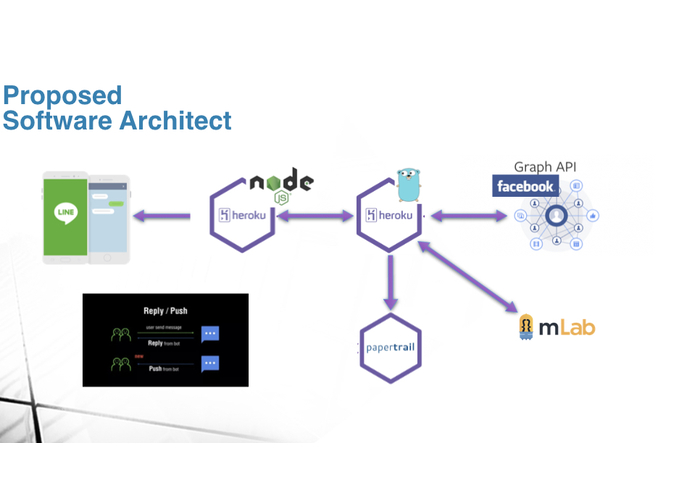 NearMe – screenshot 5