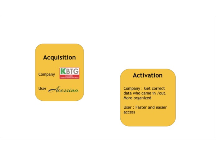 Accessina – screenshot 8