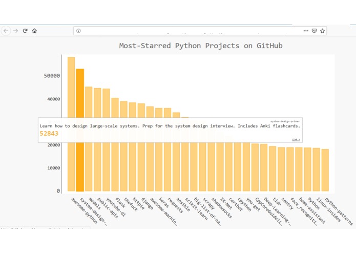 Py_GitHub Constellate  – screenshot 1
