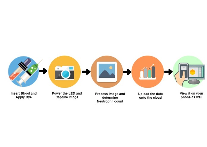 Sanguis – screenshot 1