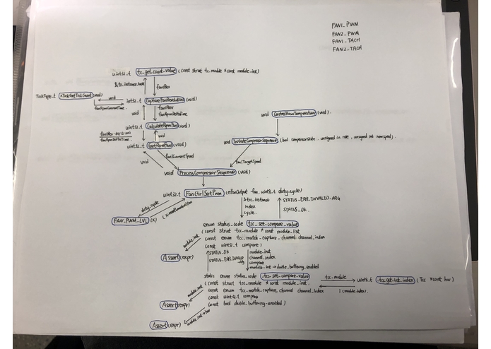 Kapsul Board Test – screenshot 3