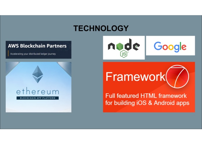 MINTMARKET GeoBased e-commerce – screenshot 4
