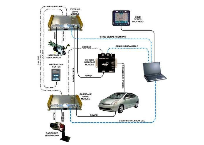 Toyota Prius Move – screenshot 2