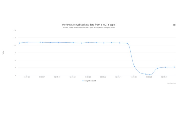 Sanguis – screenshot 4