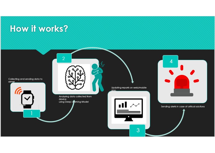 HAS. – screenshot 1